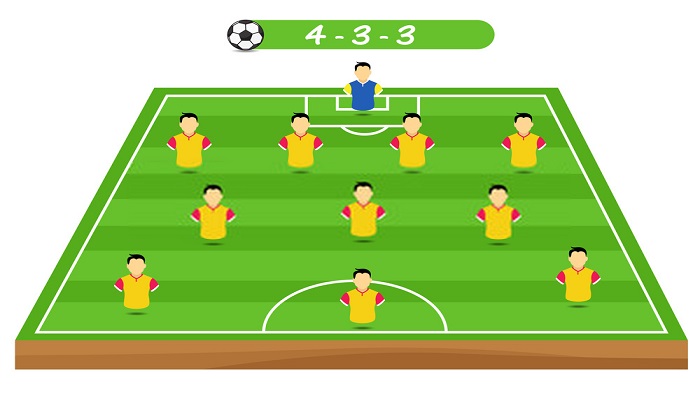 Đội hình 4-3-3 trong bóng đá cá cược cổng game Win79 là gì?